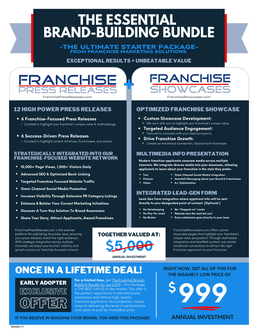 Essential Franchise Marketing Bundle