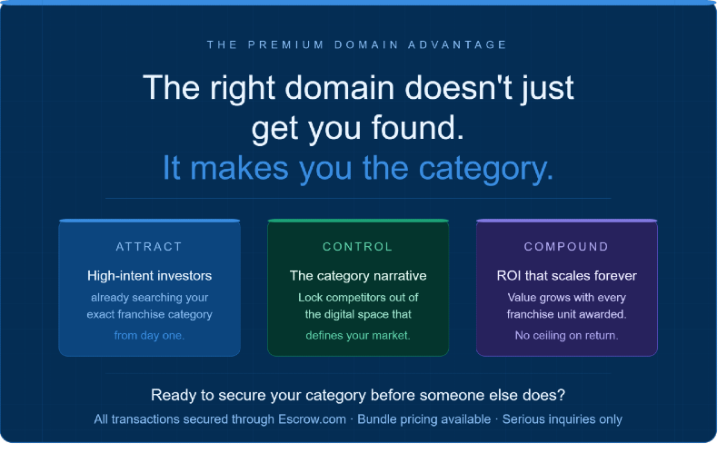 Premium Domains For Sale cta