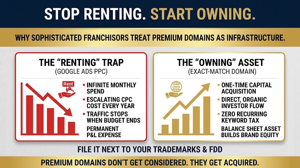 franchise domains for sale