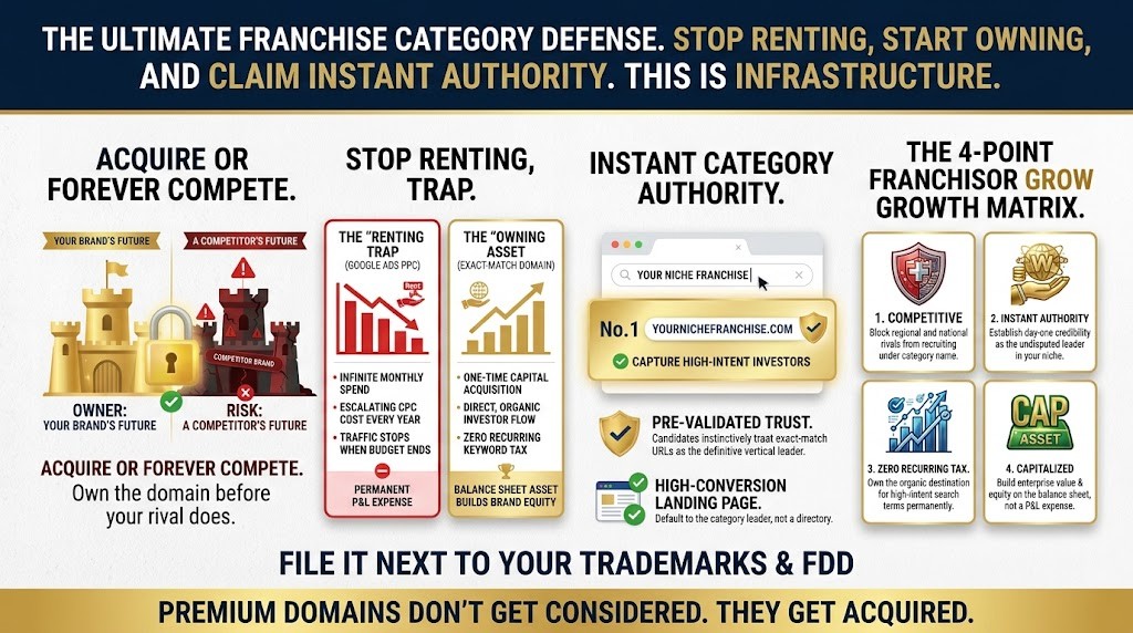 franchise domains for sale