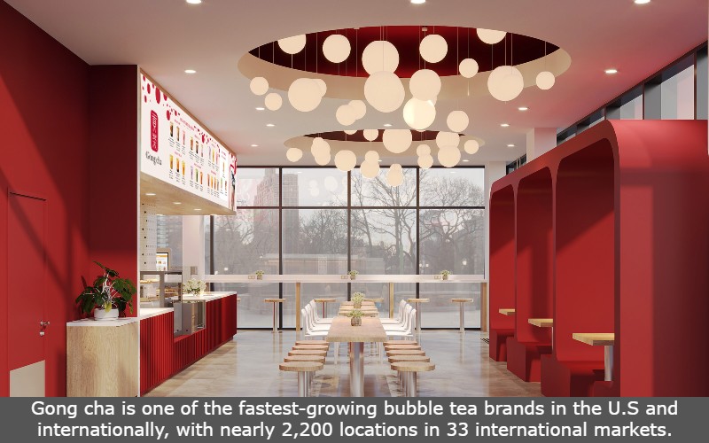 Gong cha is one of the fastest-growing bubble tea brands in the U.S and internationally, with nearly 2,200 locations in 33 international markets.