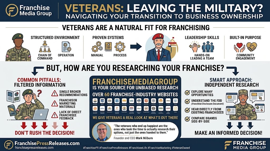 franchise media group